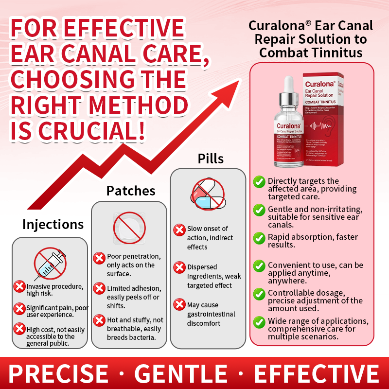 🏥FDA Certified | Curalona® Ear Canal Repair Solution to Combat Tinnitus  Helps Relieve Ringing Discomfort by Restoring the Ear Canal Environment  One Bottle · 7 Days · Designed to Deliver Noticeable Results Within 7 Days