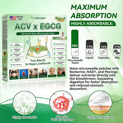 🔥📢 𝐏𝐮𝐫𝐞𝐥𝐨𝐫𝐚® 𝐀𝐂𝐕 × 𝐄𝐆𝐂𝐆 𝟏𝟎-𝐢𝐧-𝟏 𝐀𝐝𝐯𝐚𝐧𝐜𝐞𝐝 𝐍𝐚𝐧𝐨 𝐌𝐢𝐜𝐫𝐨𝐧𝐞𝐞𝐝𝐥𝐞 𝐏𝐚𝐭𝐜𝐡 (💧𝐉𝐮𝐬𝐭 𝐨𝐧𝐜𝐞 𝐚 𝐝𝐚𝐲, 𝐯𝐢𝐬𝐢𝐛𝐥𝐞 𝐜𝐡𝐚𝐧𝐠𝐞𝐬 𝐢𝐧 𝟕 𝐝𝐚𝐲𝐬) ✅𝐅𝐨𝐫 𝐨𝐛𝐞𝐬𝐢𝐭𝐲, 🅛🅞🅞🅢🅔 🅢🅚🅘🅝,𝐝𝐢𝐚𝐛𝐞𝐭𝐞𝐬, 𝐬𝐥𝐞𝐞𝐩 𝐚𝐩𝐧𝐞𝐚, 𝐣𝐨𝐢𝐧𝐭 𝐢𝐬𝐬𝐮𝐞𝐬, 𝐚𝐧𝐝 𝐦𝐨𝐫𝐞