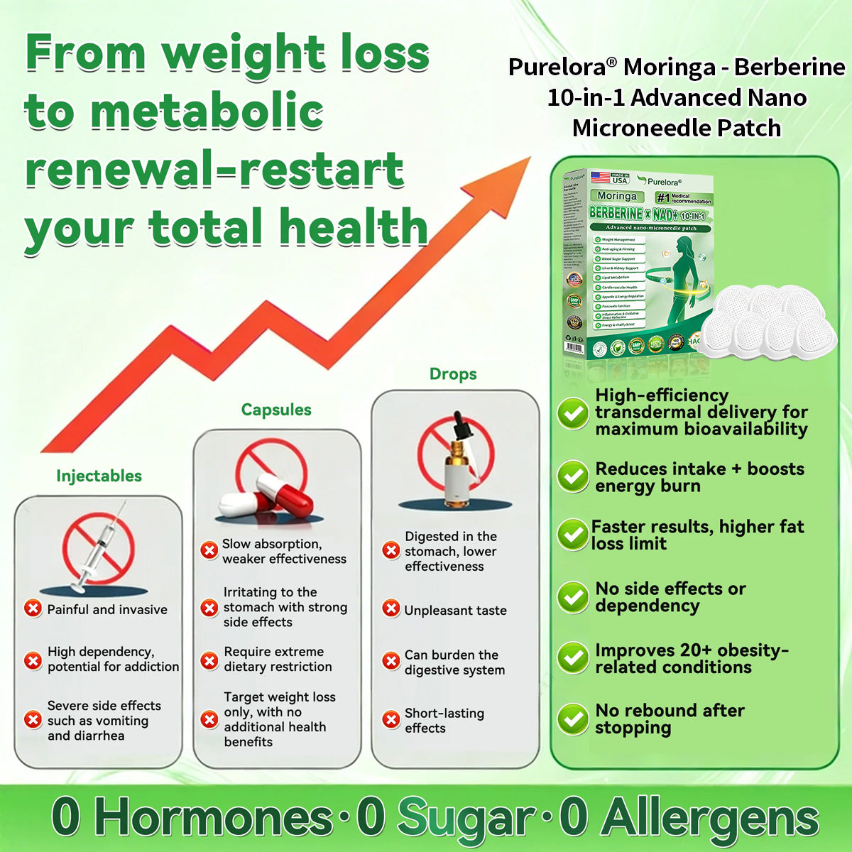 🏥FDA Certified| Purelora® Moringa Berberine × NAD⁺ 10-in-1 Nano Microneedle Patch (Just once daily, visible changes in 7 days) ✅ Supports weight management, loose skin, diabetes care, sleep apnea, joint comfort, and more2