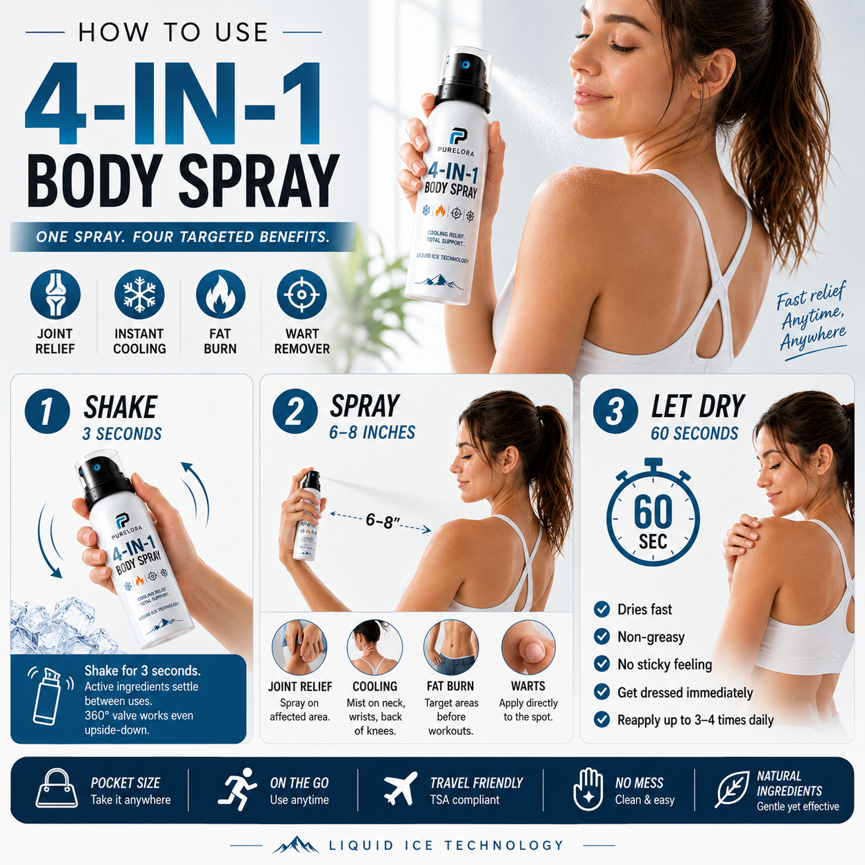 🔥 PURELORA® 4-in-1 Body Spray — Joint Relief · Fat Burn · Wart Remover · Instant Cooling Mist | Menthol + Salicylic Acid + Caffeine + Tea Tree | FSA/HSA Eligible