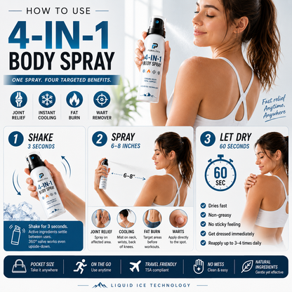 🔥 PURELORA® 4-in-1 Body Spray — Joint Relief · Fat Burn · Wart Remover · Instant Cooling Mist | Menthol + Salicylic Acid + Caffeine + Tea Tree | FSA/HSA Eligible