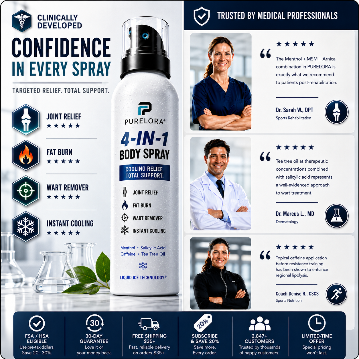 🔥 PURELORA® 4-in-1 Body Spray — Joint Relief · Fat Burn · Wart Remover · Instant Cooling Mist | Menthol + Salicylic Acid + Caffeine + Tea Tree | FSA/HSA Eligible