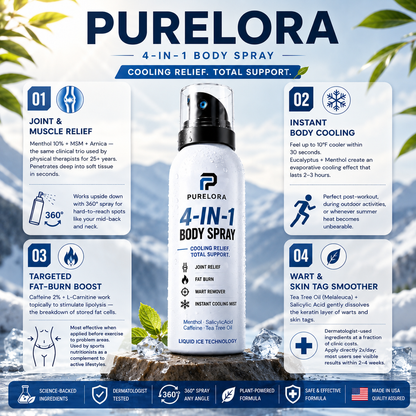 🔥 PURELORA® 4-in-1 Body Spray — Joint Relief · Fat Burn · Wart Remover · Instant Cooling Mist | Menthol + Salicylic Acid + Caffeine + Tea Tree | FSA/HSA Eligible